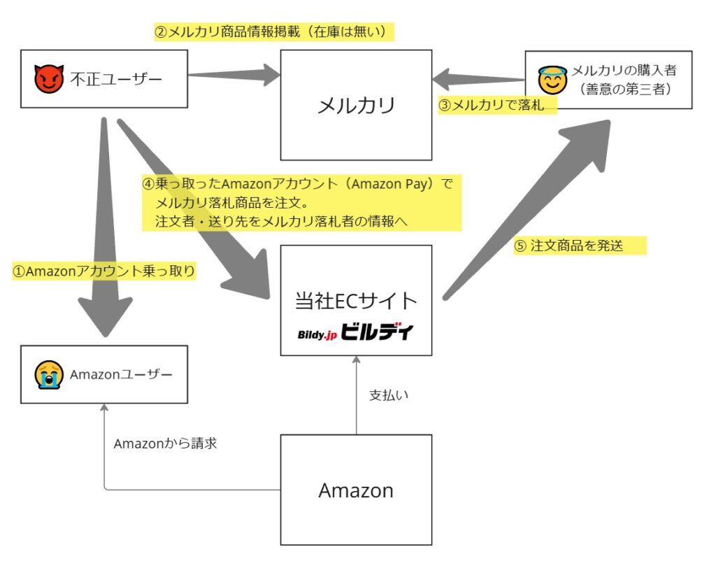 Amazonaccount hacking3